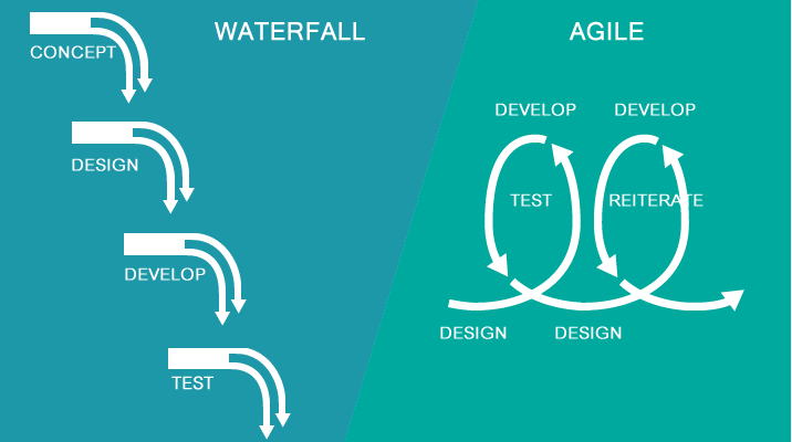 agile waterfall