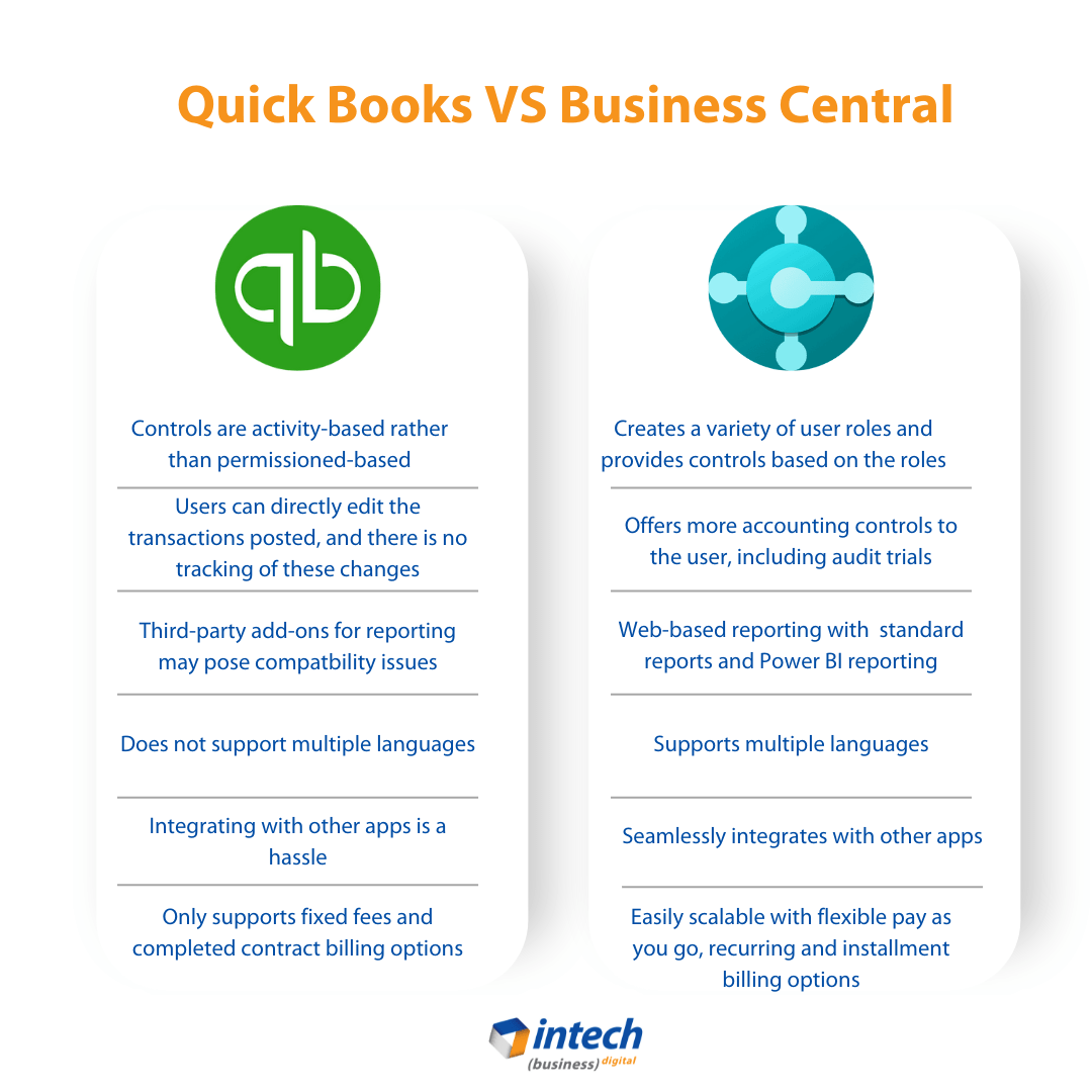 quickbooks quickbooks