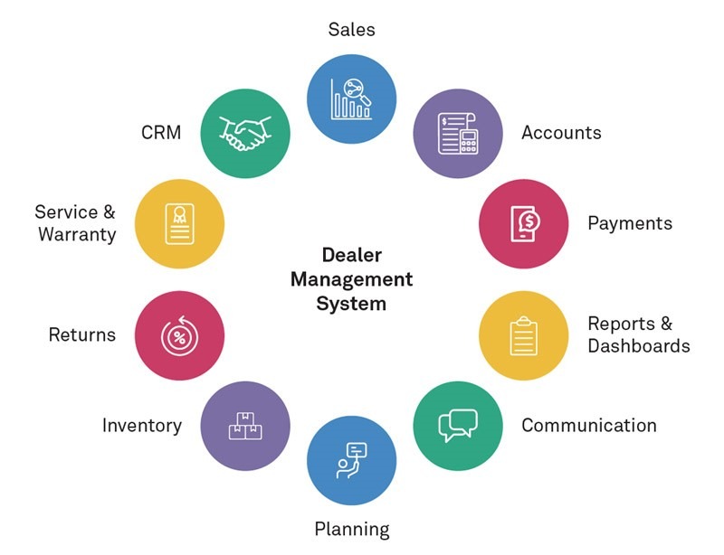 dealer management system dms