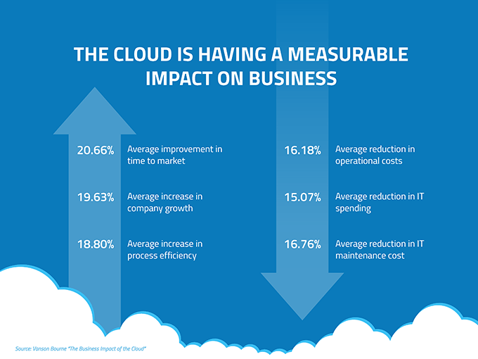 benefits of cloud computing benefits of cloud computing