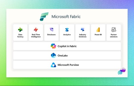 Data Analytics Platform- Microsoft Fabric